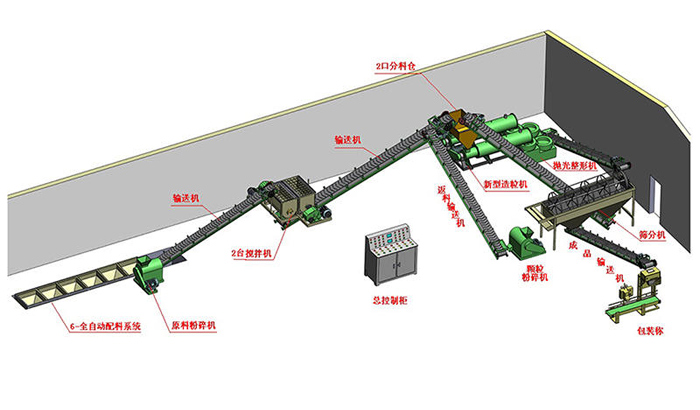 豬糞有機肥顆粒生產線(圖1) 豬糞有機肥生產線